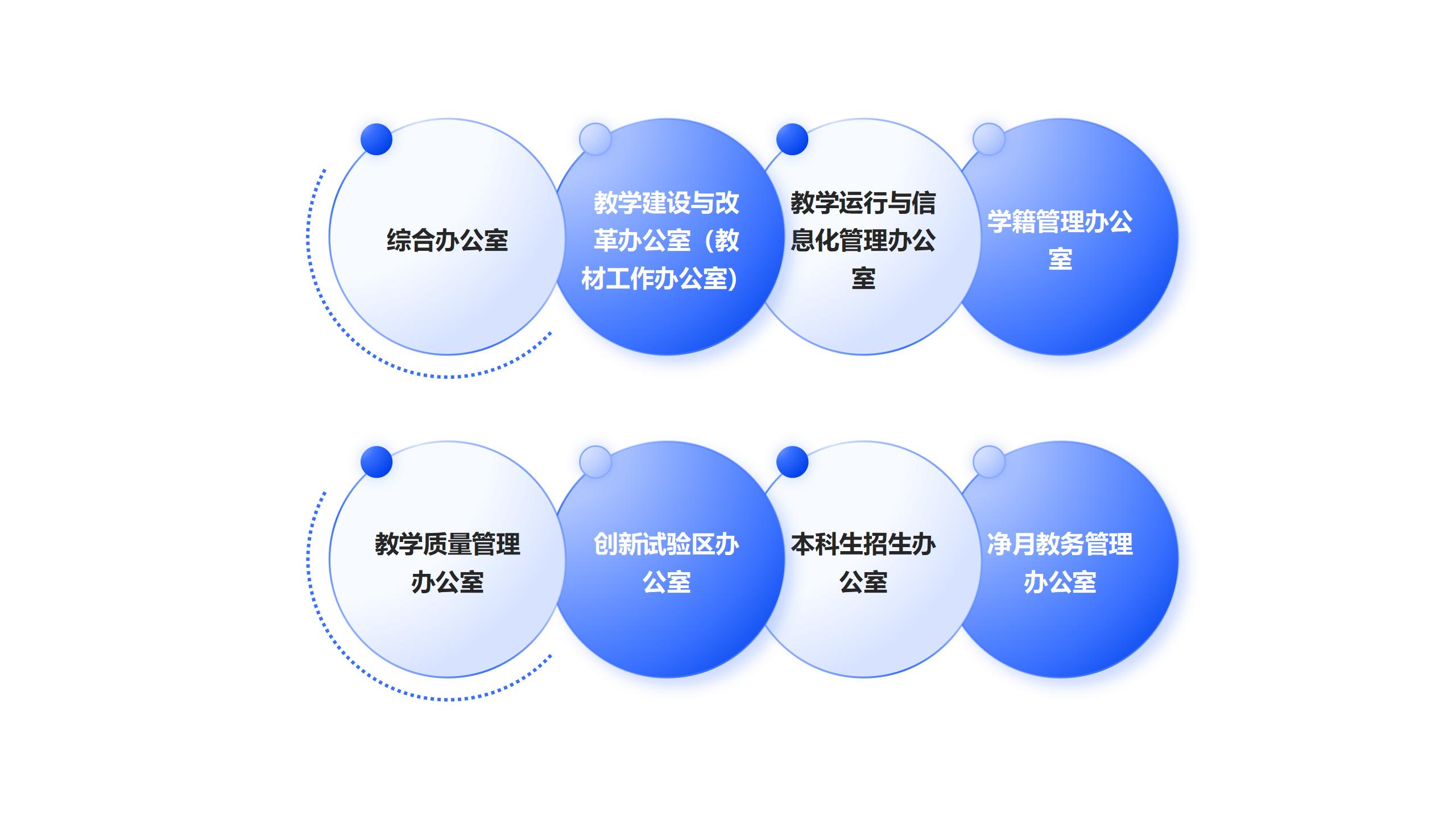 西北师范大学教务处_本科教学管理服务_本科教务处职责